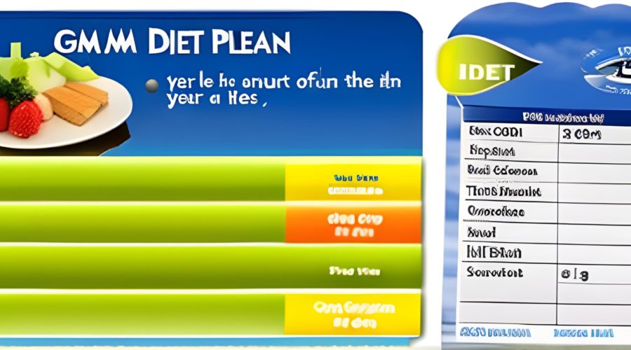 Understanding the GM Diet Plan