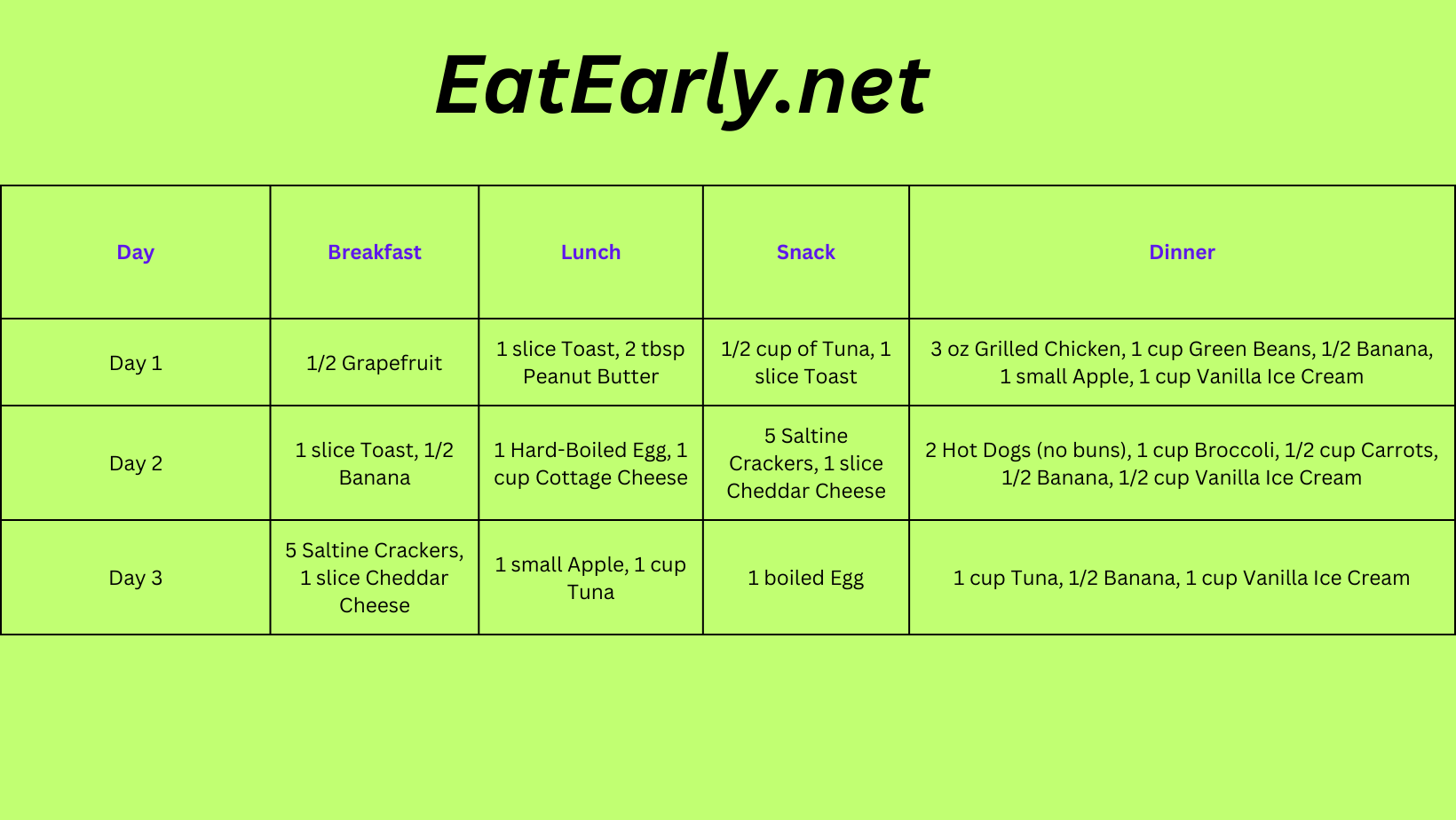 Military Diet